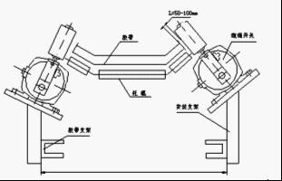 跑偏開關(guān)安裝示意圖
