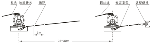 拉繩開關傳感器