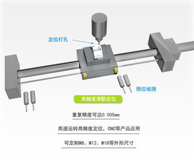 �ӽ��_(k��i)�P(gu��n)ʹ�É���