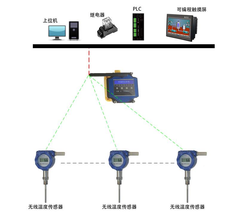 無線溫度變送器